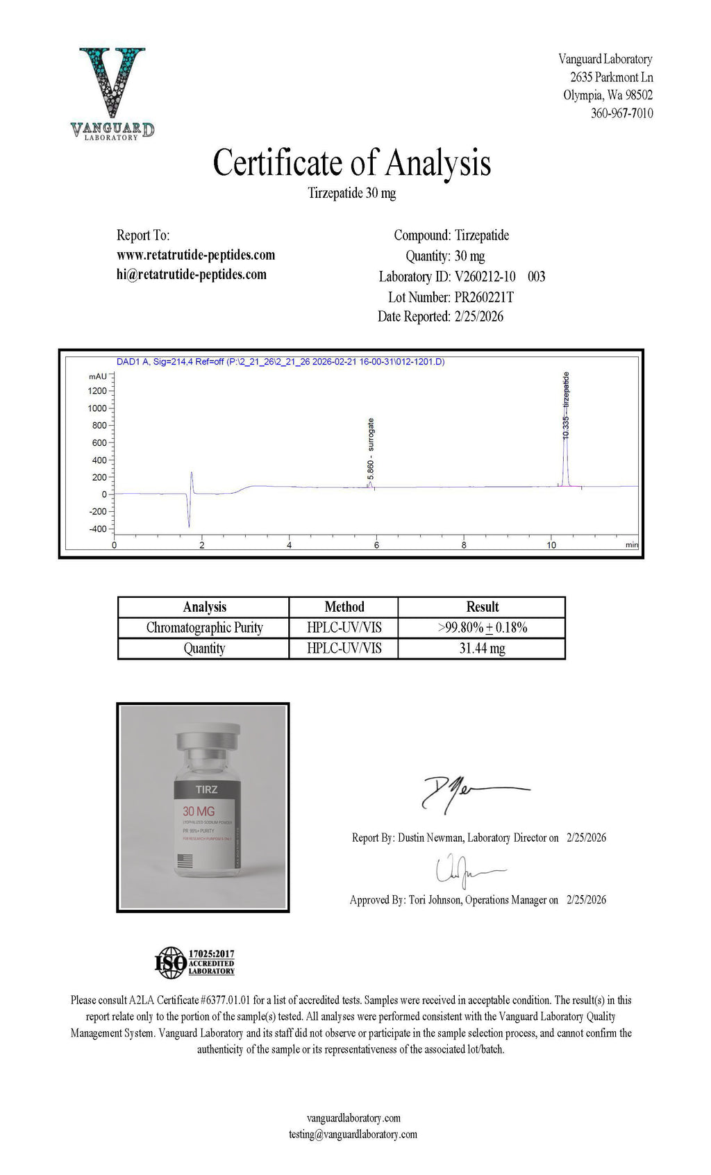 Tirzepatide GLP-2